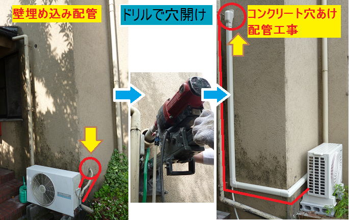 エアコン工事 コンクリート穴あけ工事